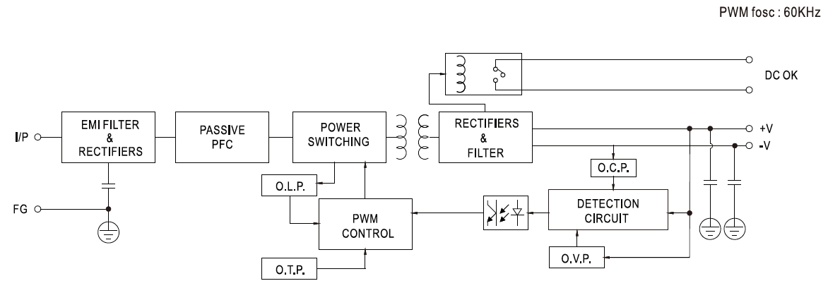Block Diagram - MEAN WELL TDR-240 3-Phase Industrial DIN-Rail Power Supplies
